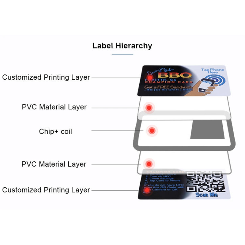 Customized Black Matte PVC RFID NFC Credit Business Cards with Spot UV